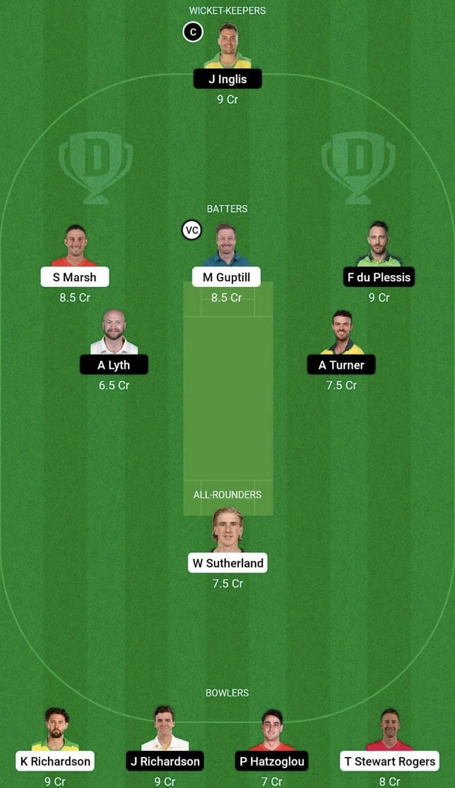 REN vs SCO Dream11 Prediction Team, Head To Head League